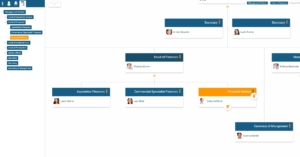Navigate from hierarchy tree to the org unit within the org chart in orginio