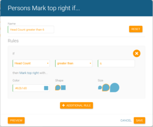 Determine visualization rules for the online org chart in orginio