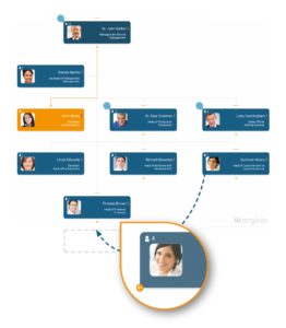Workforce modeling directly within the online org chart with orginio