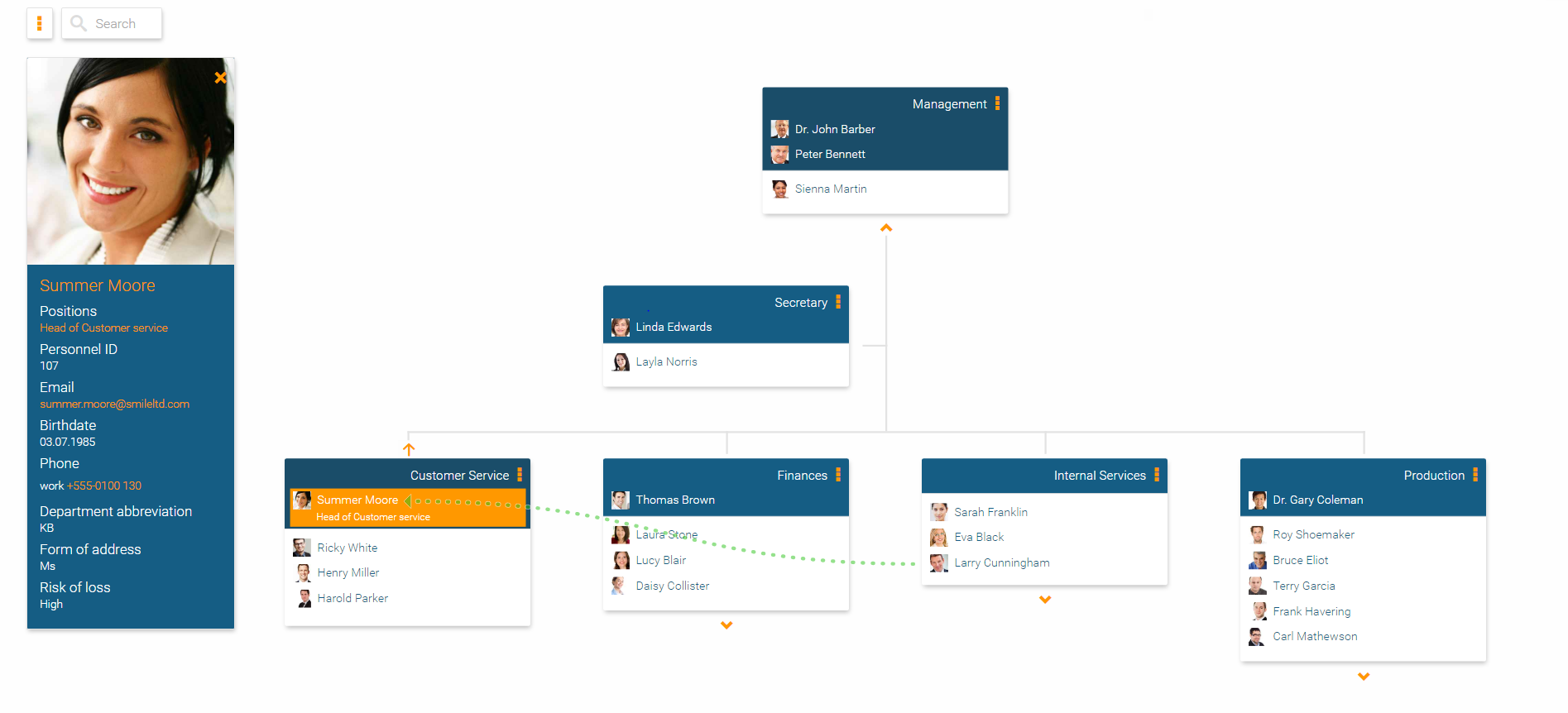 Visualize potential successors in the org chart in orginio